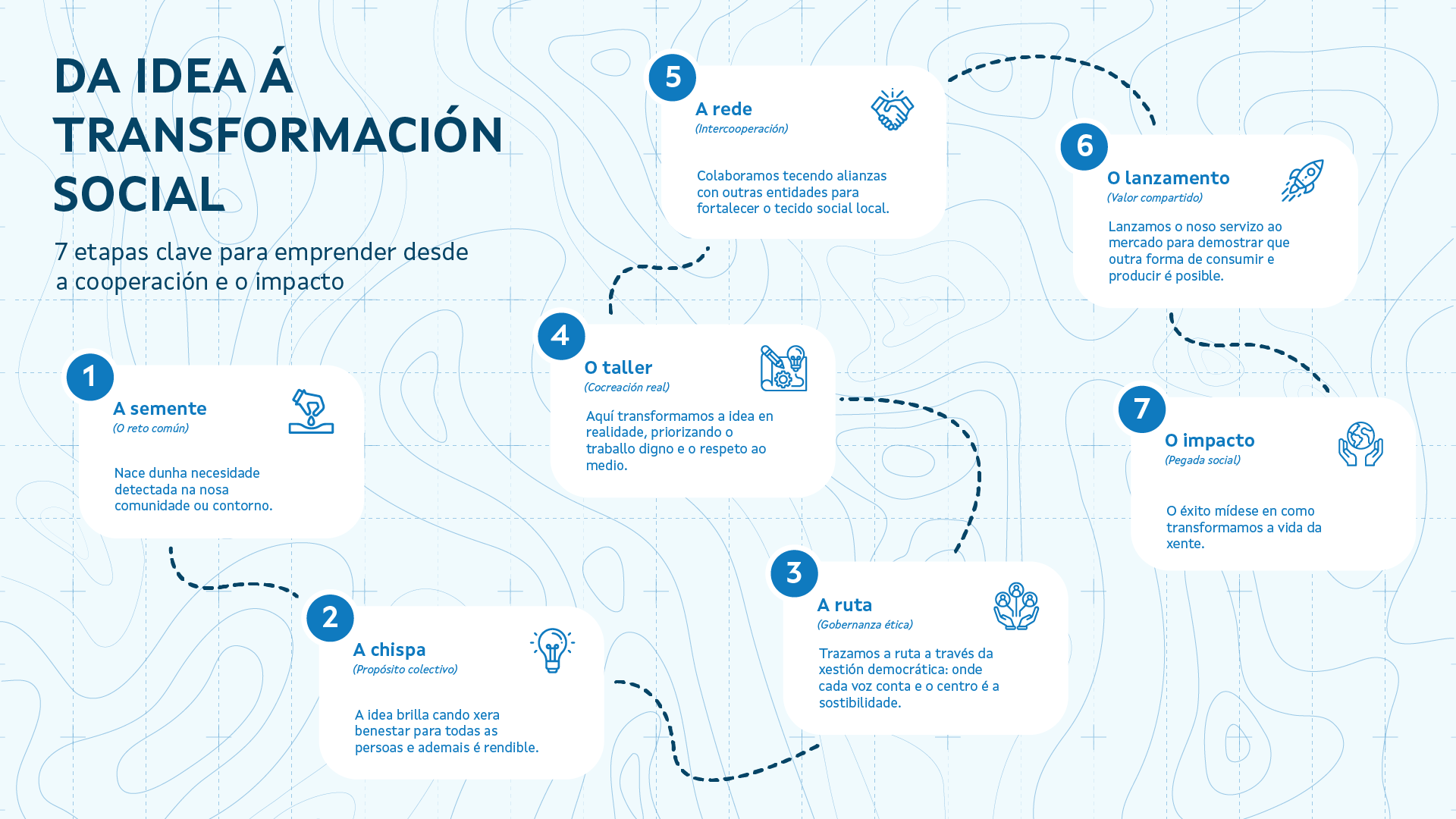 Mapa Emprendedor