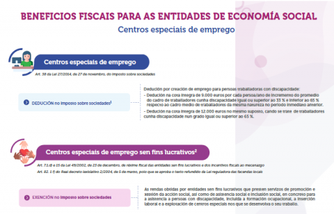 Beneficios fiscais para os CENTROS ESPECIAIS DE EMPREGO