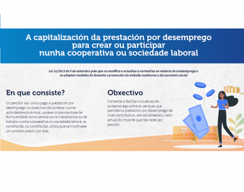 A capitalización da prestación por desemprego para crear ou participar nunha cooperativa ou sociedade laboral