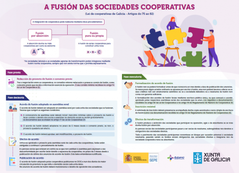 A fusión das sociedades cooperativas