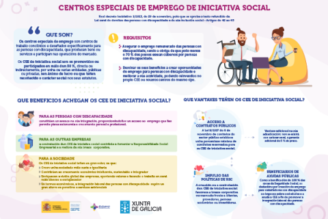 Centros especiais de emprego de iniciativa social