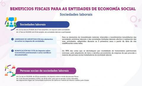 Beneficios fiscais para as SOCIEDADES LABORAIS