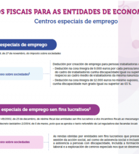 Beneficios fiscais para os CENTROS ESPECIAIS DE EMPREGO