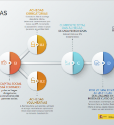  O capital social nas cooperativas