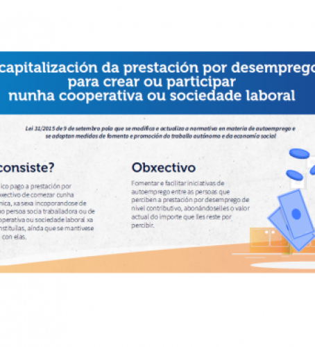 A capitalización da prestación por desemprego para crear ou participar nunha cooperativa ou sociedade laboral