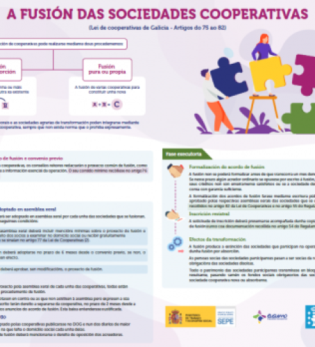 A fusión das sociedades cooperativas