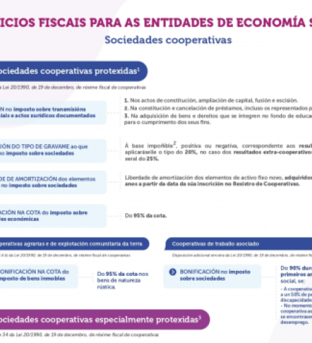COOPERATIVAS. Beneficios fiscais para as entidades de economía social