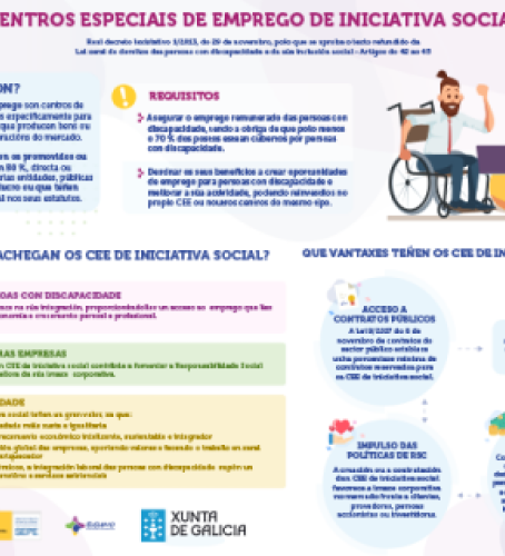 Centros especiais de emprego de iniciativa social